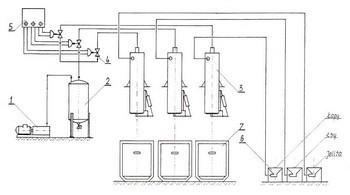 Preprava mäsového a kostného odpadu